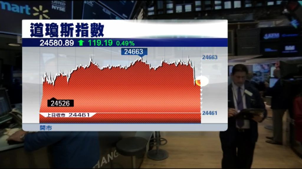 醫療保健股造好一度支持美股上升