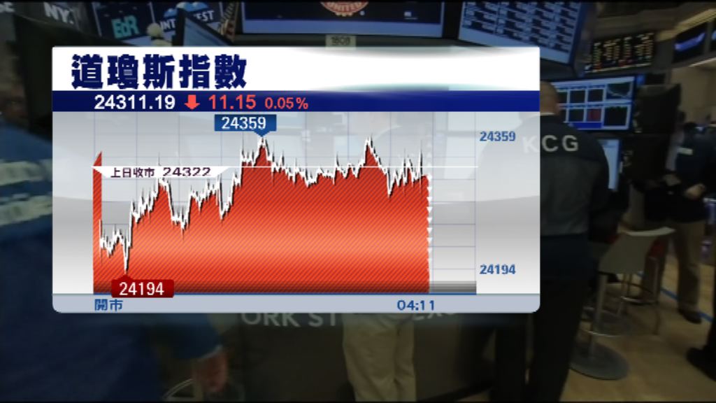 企業業績理想　美股靠穩