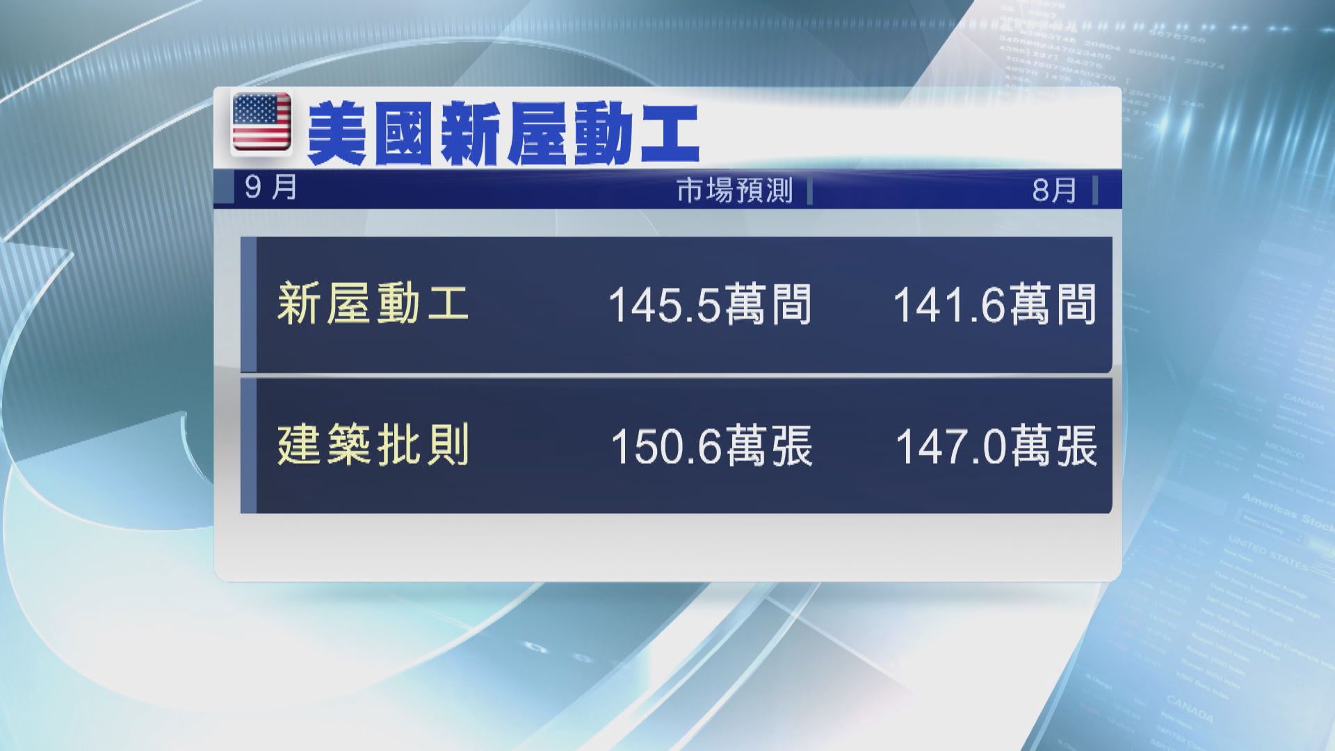 聯儲局本周發表《褐皮書》