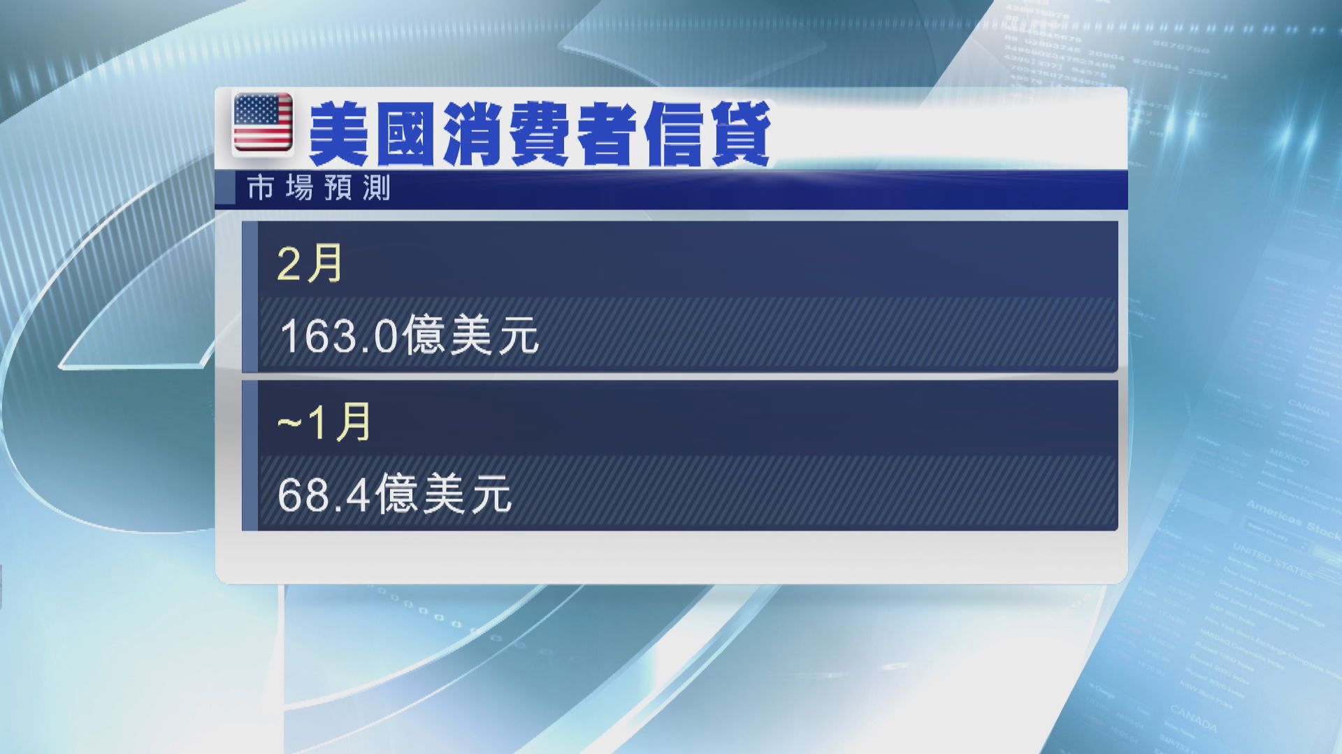 本周焦點：聯儲局3月議息會議紀錄