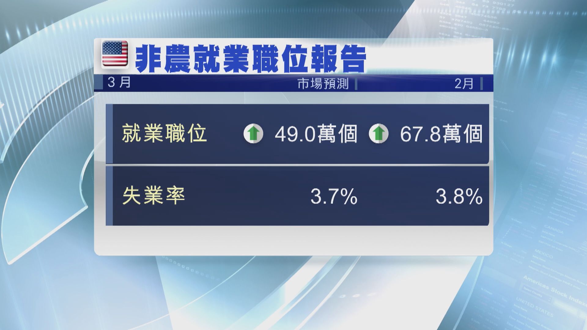 美國本周焦點數據：PCE物價指數及非農就業報告