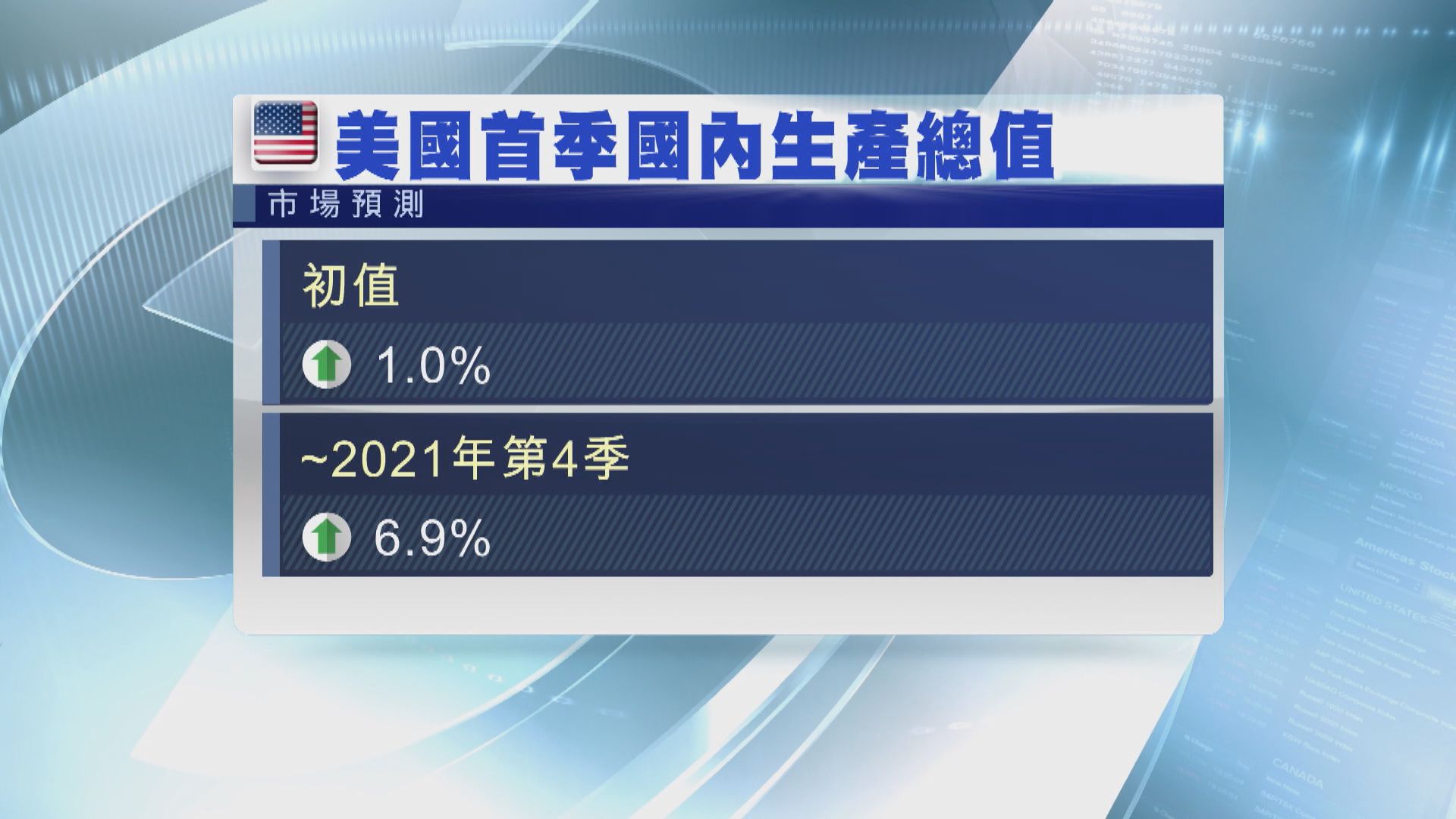美國本周焦點數據：3月PCE物價指數及美國首季GDP
