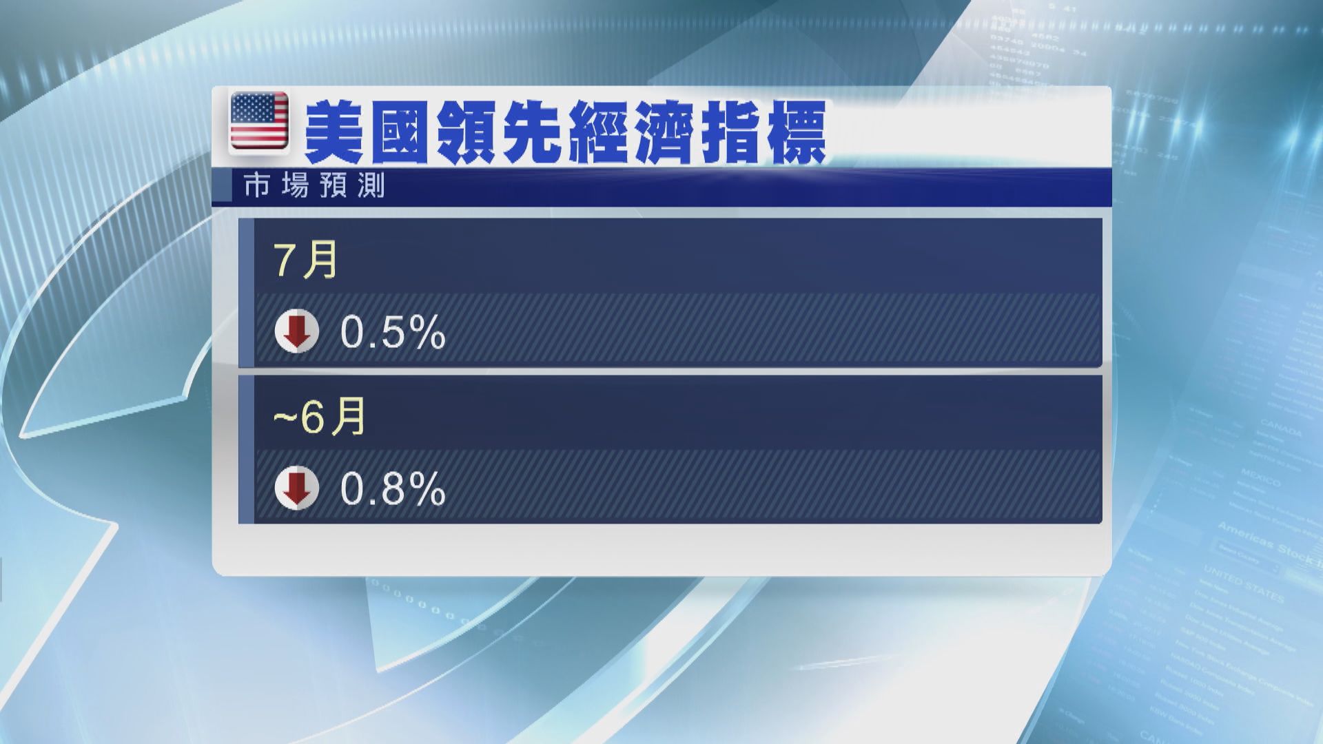 本周美國焦點數據：7月零售銷售