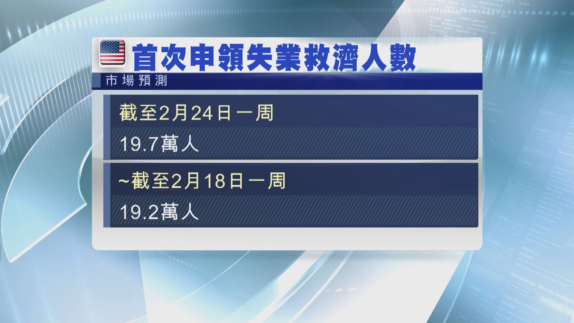 本周美國焦點數據：供應管理協會2月製造業及服務業指數