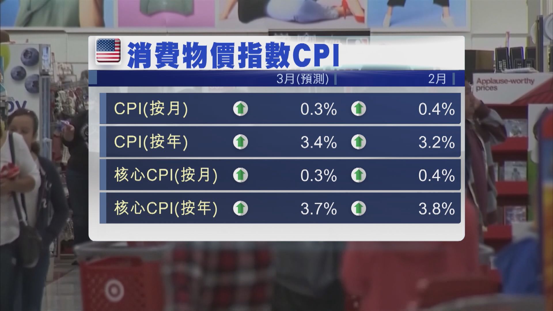 聯儲局本周公布3月議息會議紀錄