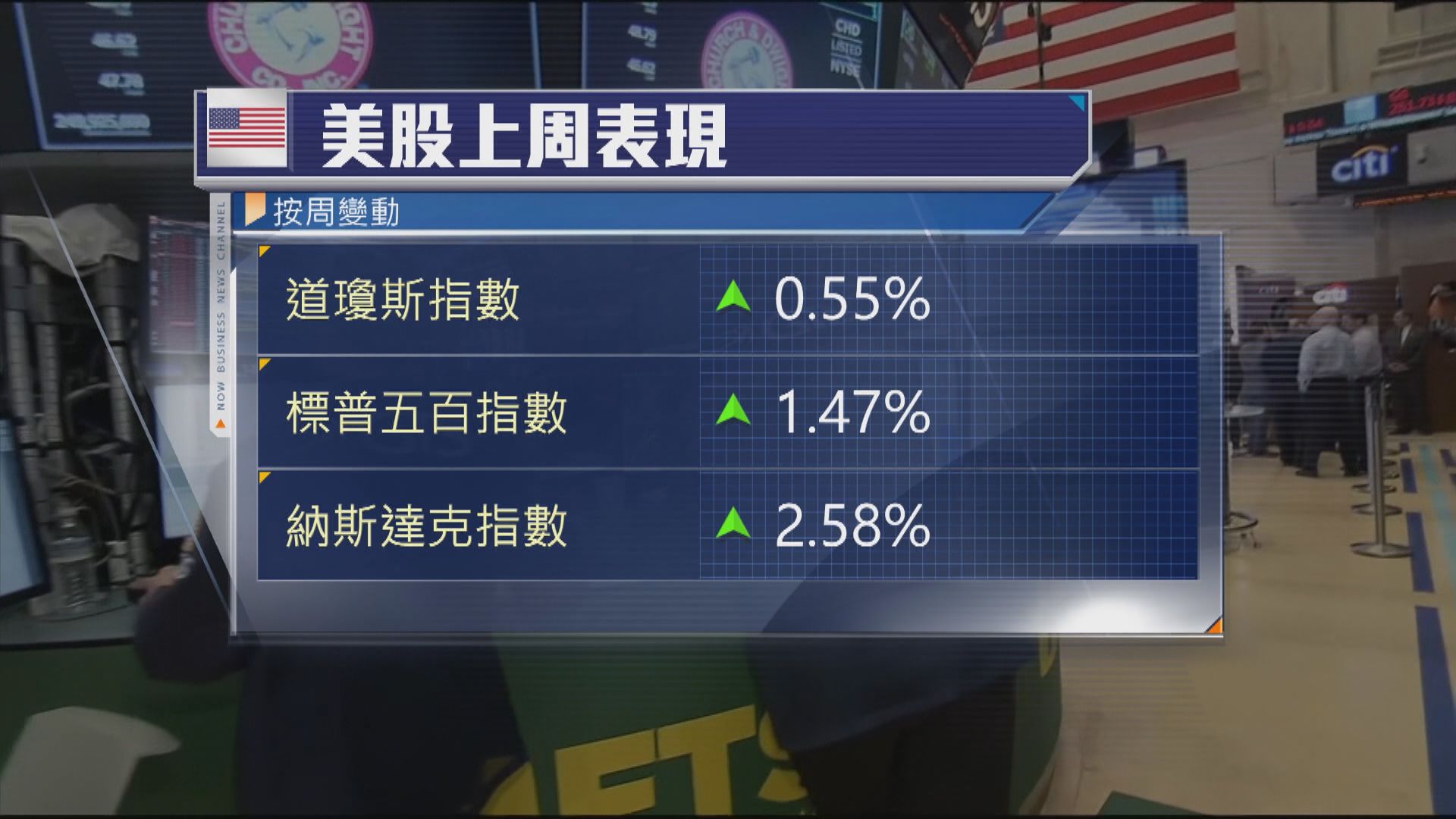 美股本周焦點：沃爾瑪業績及聯儲局議息會議紀錄