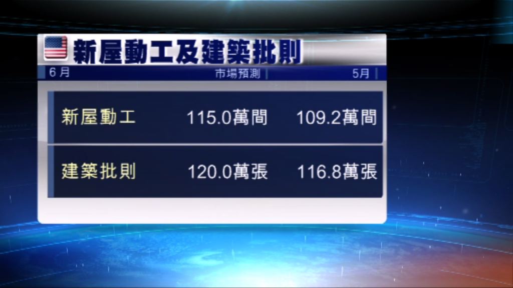 市場料美國本月製造業活動或回軟