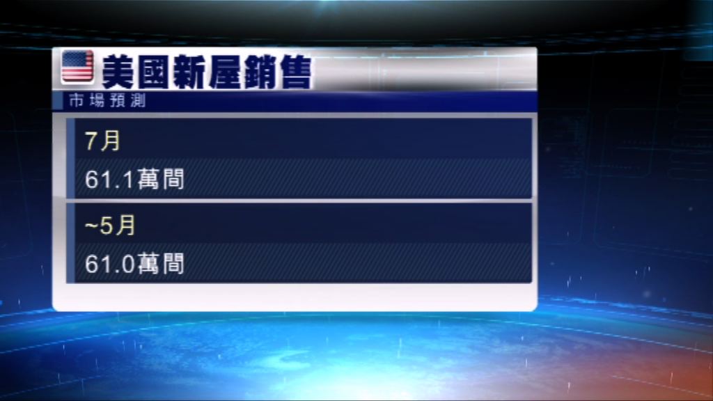 料美國上月新屋及二手房屋銷售增加