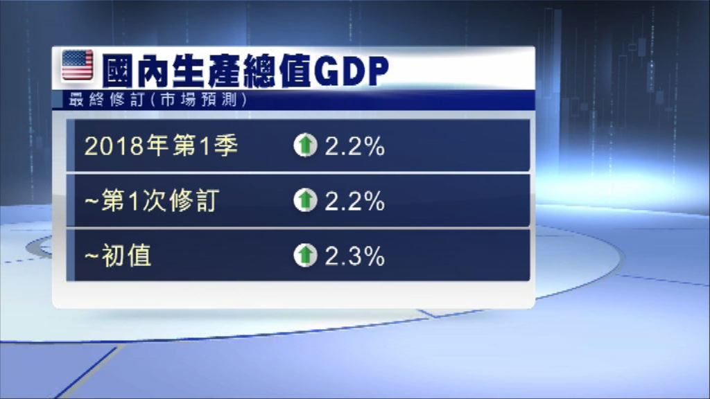 本周美國數據焦點：第1季GDP終值