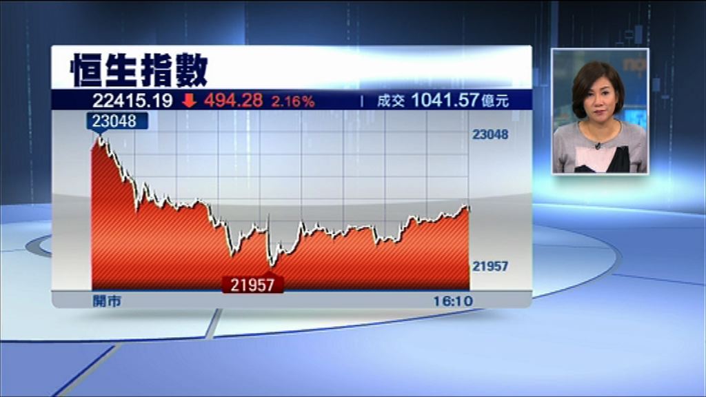 【狂人入主白宮】全球冧市　道期曾瀉800點