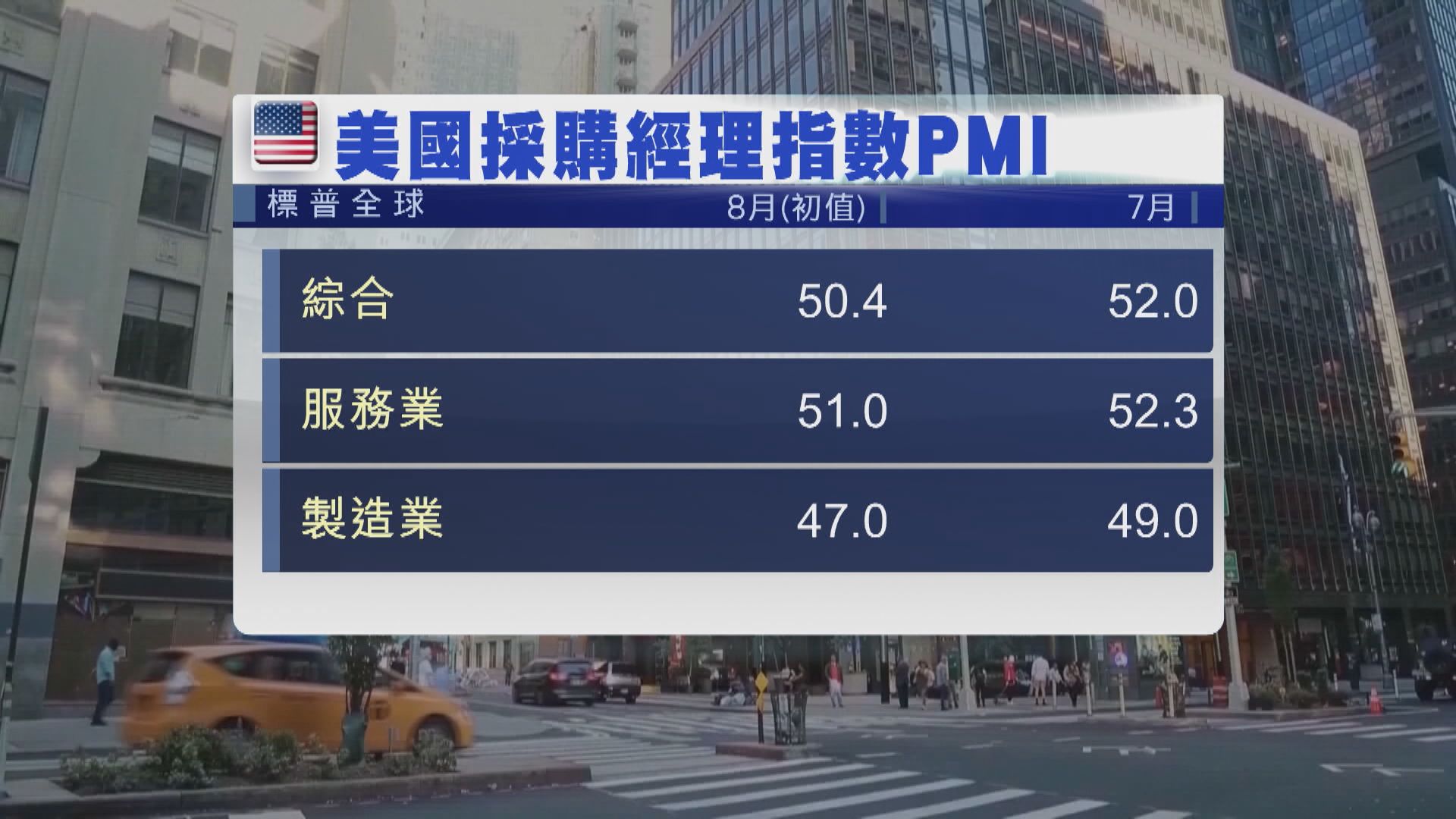 歐美英8月綜合PMI均遜市場預期