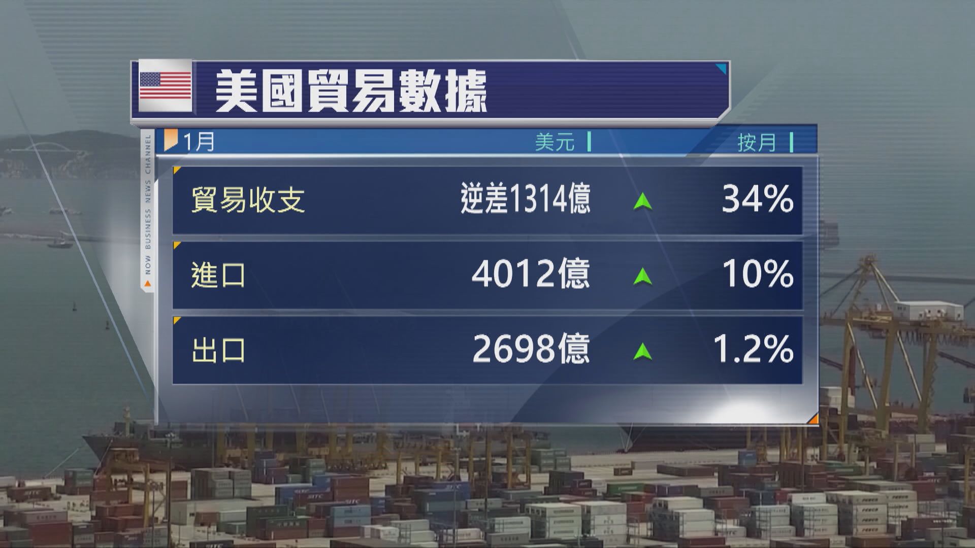 政府瘦身及企業憂貿易戰令美國裁員人數飆升