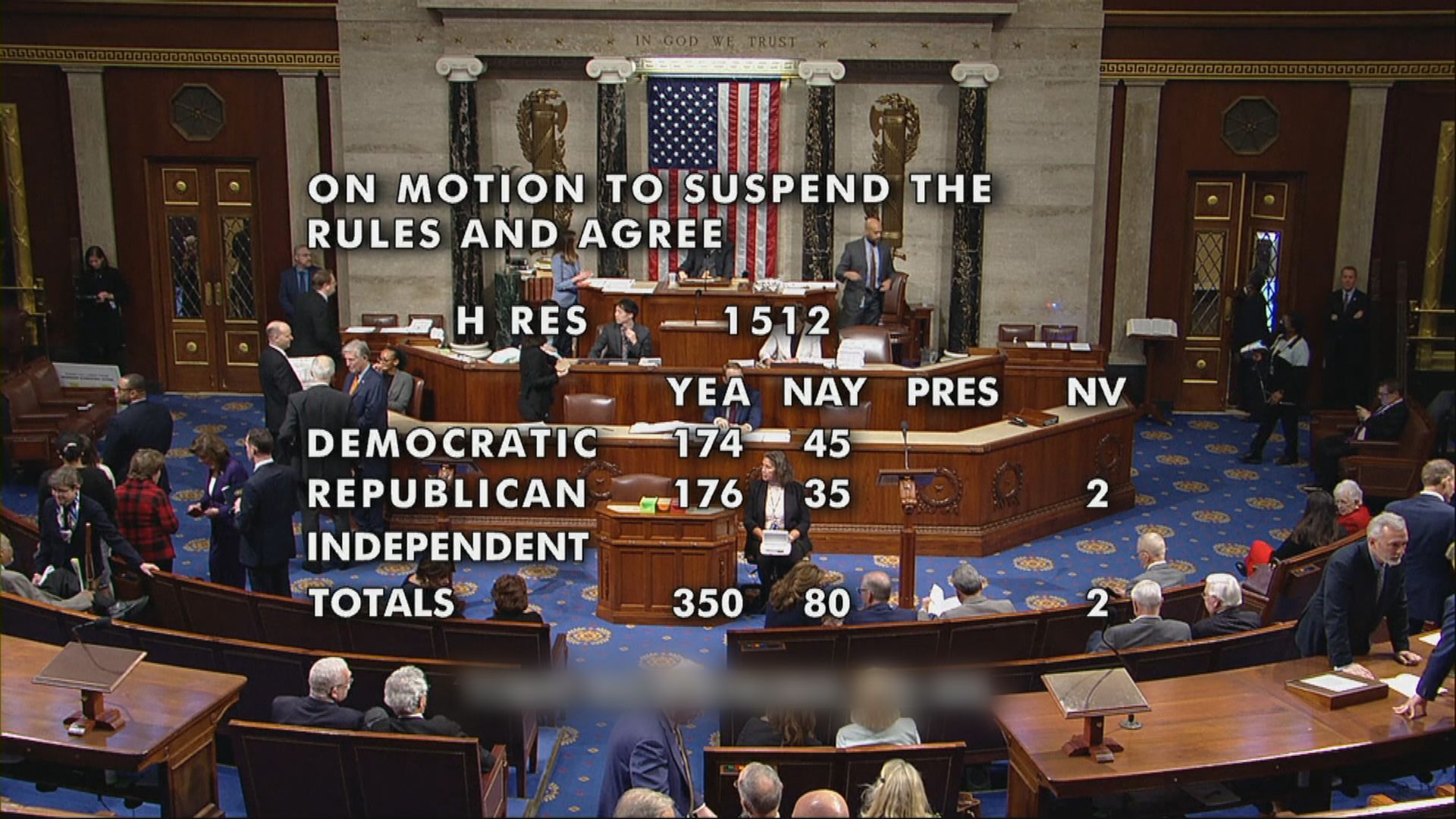 美國眾議院通過《國防授權法案》將向台灣提供100億美元軍援