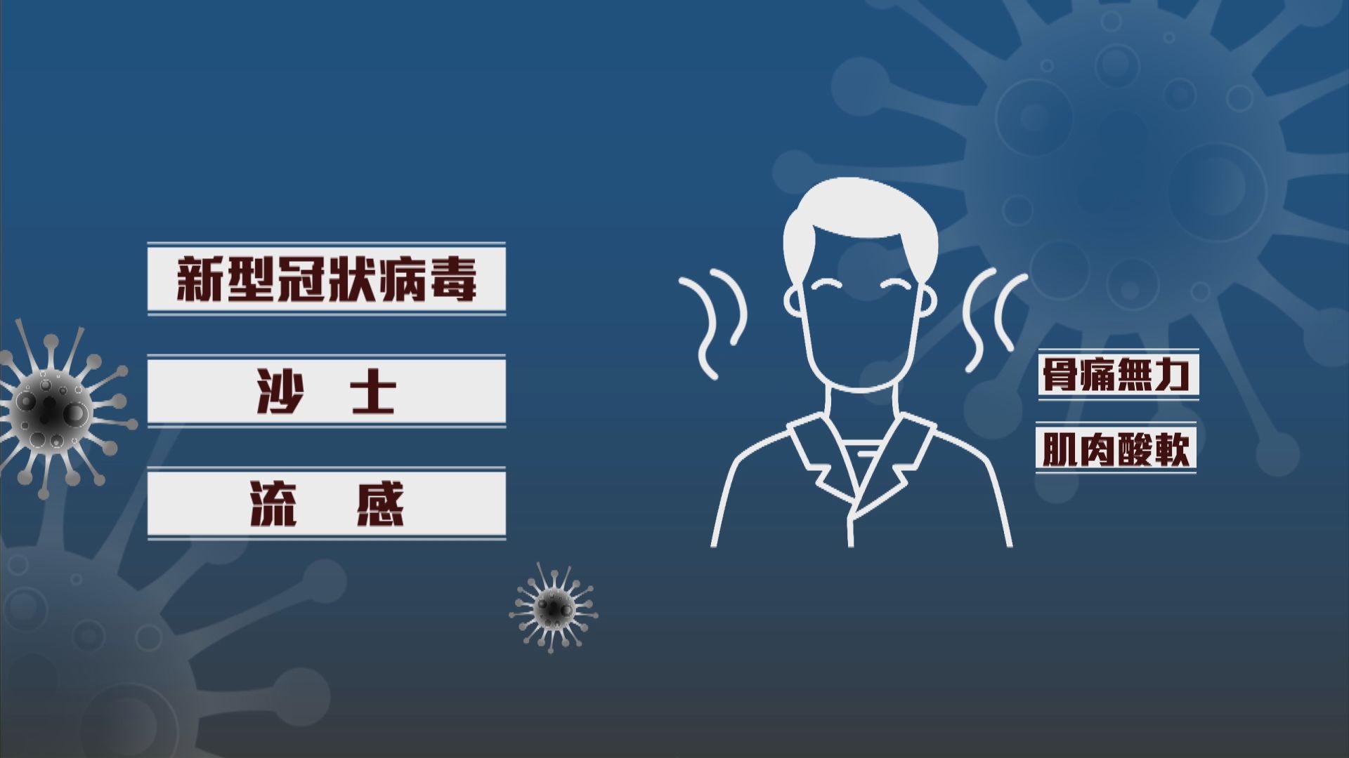 【抗疫一分鐘】新型肺炎、沙士及流感分別