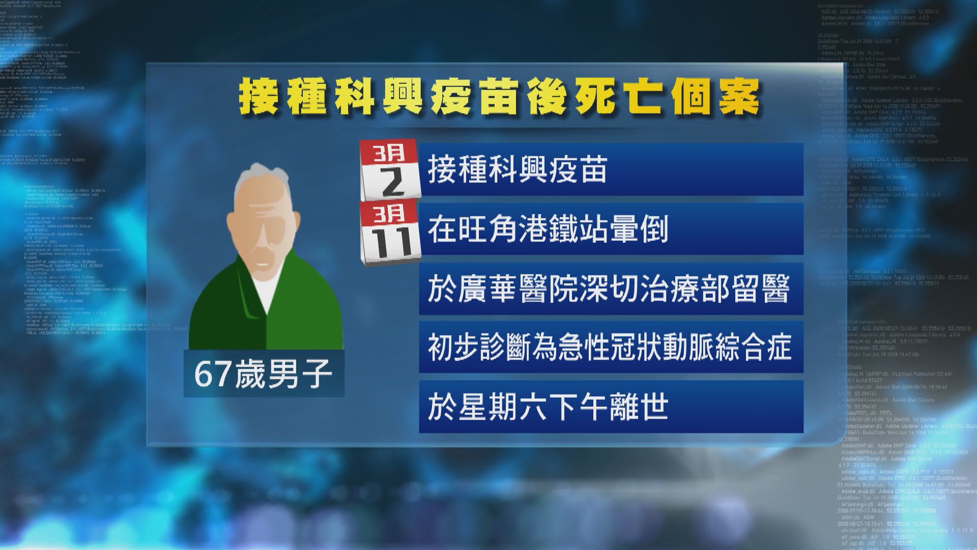 兩男接種科興疫苗後死亡　本身有長期病患