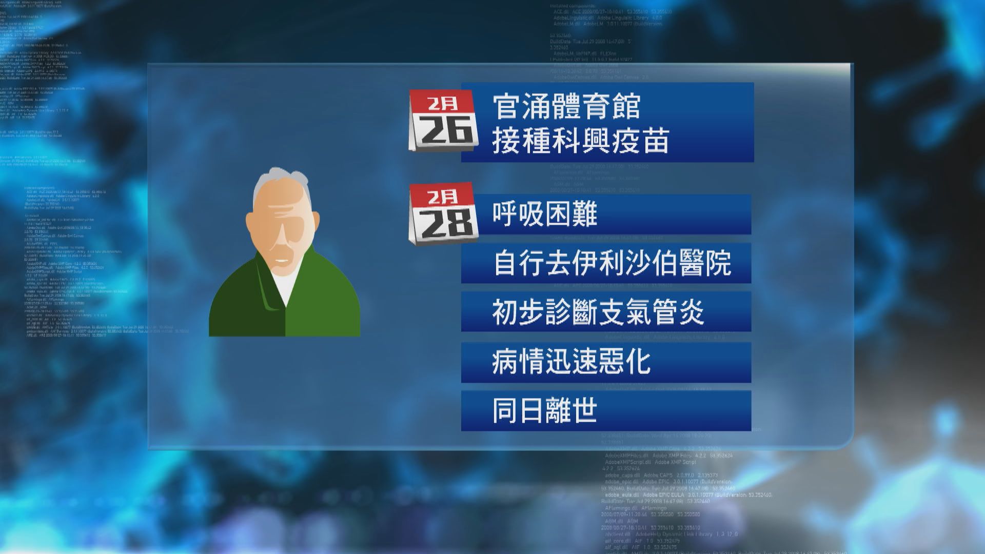 63歲男子接種科興兩天後死亡　專家將評估死因