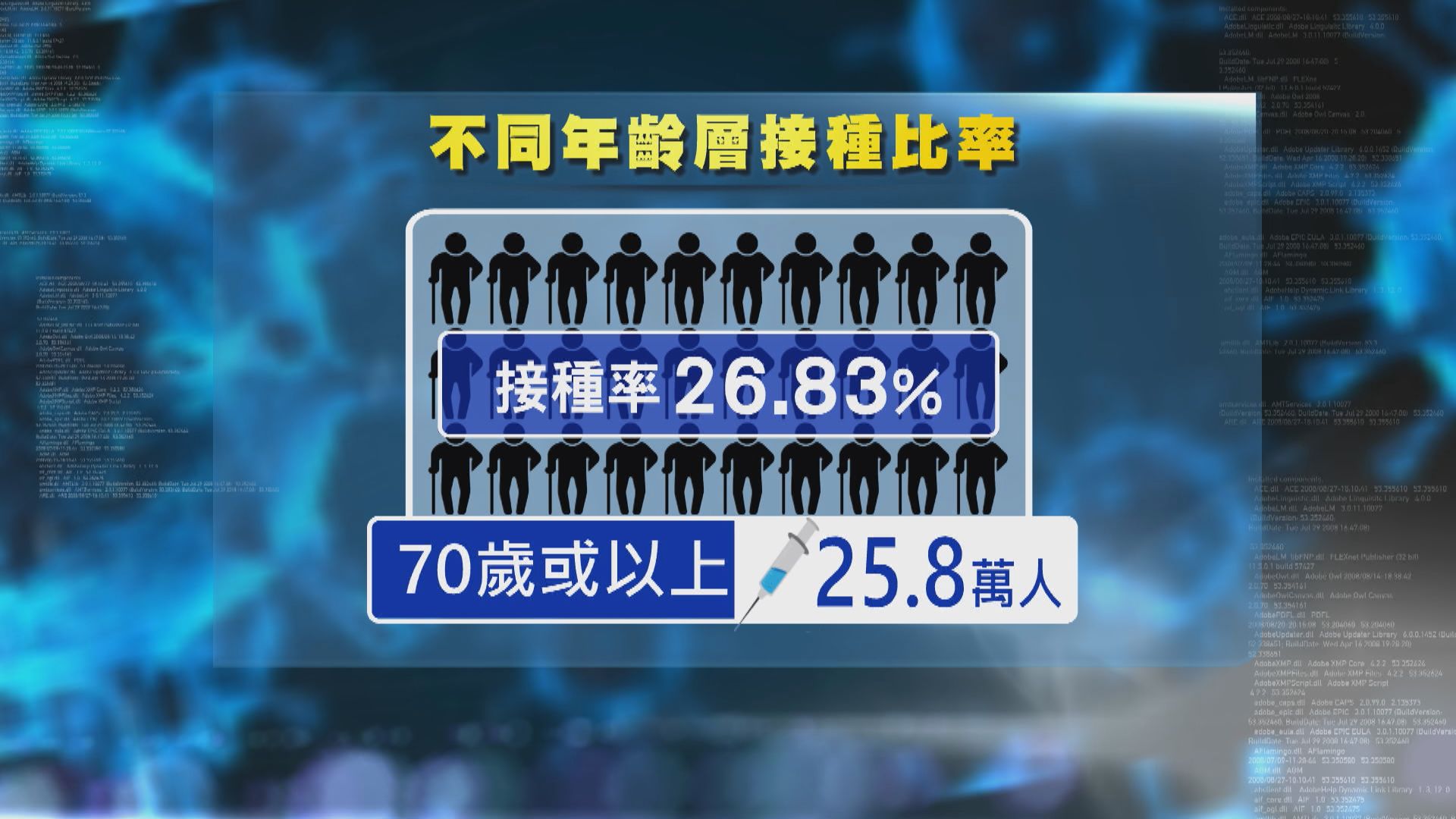 70歲或以上僅兩成幾人打針　專家建議外展隊增復必泰選擇