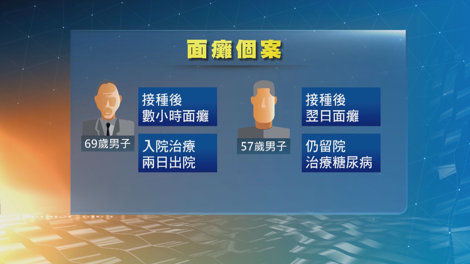 委員會：兩宗面癱個案未能確定與打疫苗有關