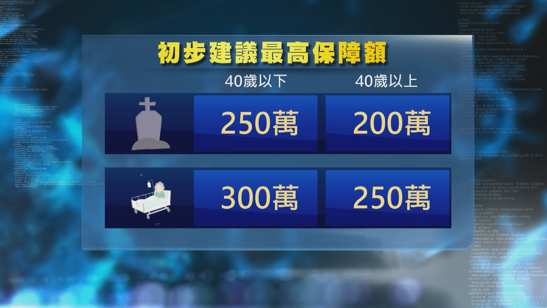 政府下周五向財委會申請撥款十億設疫苗保障基金　最高獲二至三百萬賠償