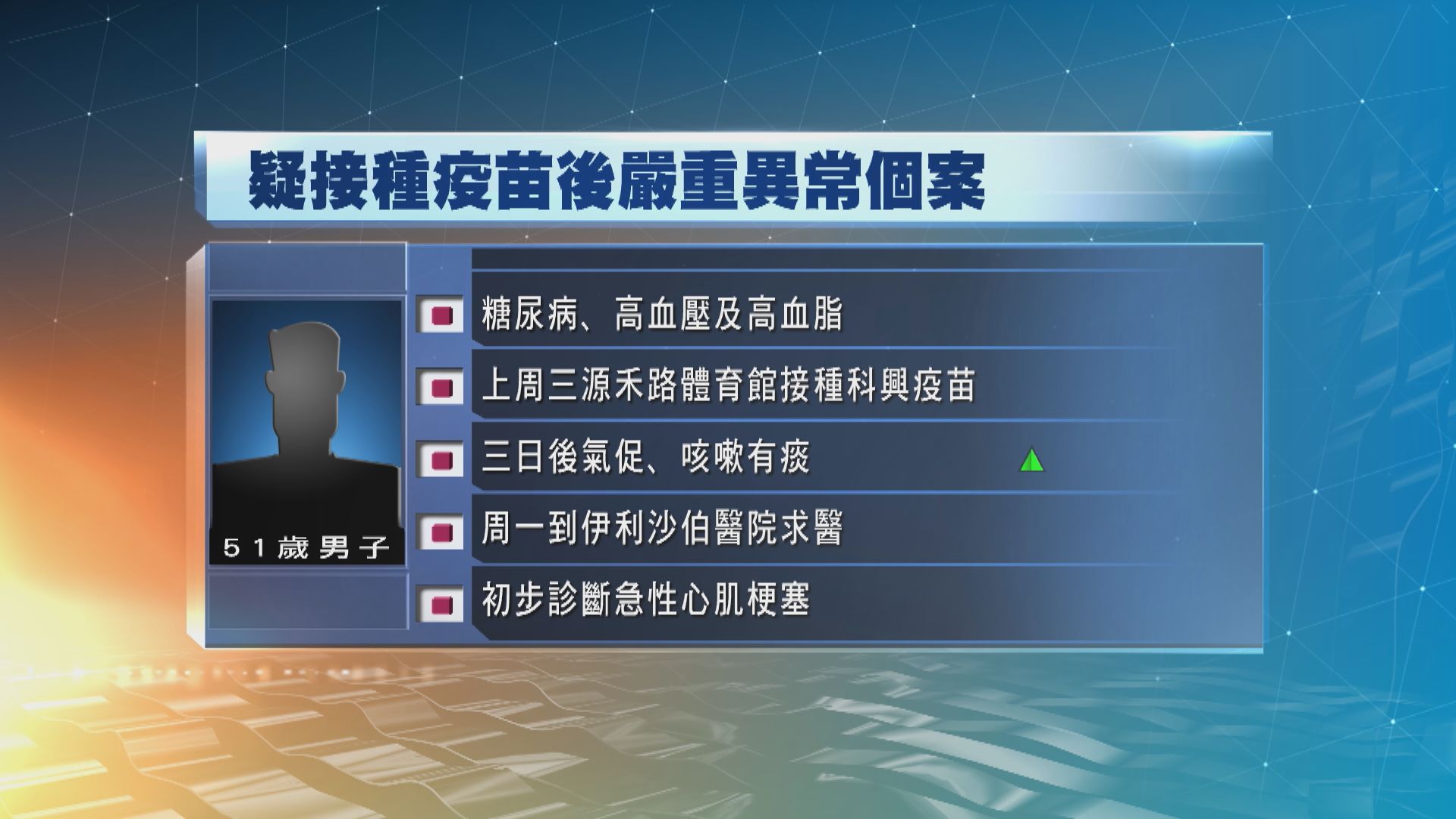 一名51歲男子接種科興疫苗後入院　情況危殆