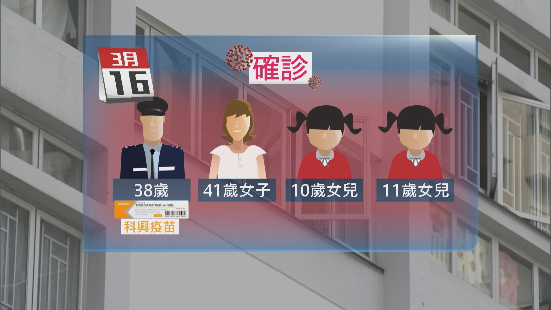 衞生防護中心：督察接種疫苗後一家確診與打針完全無關