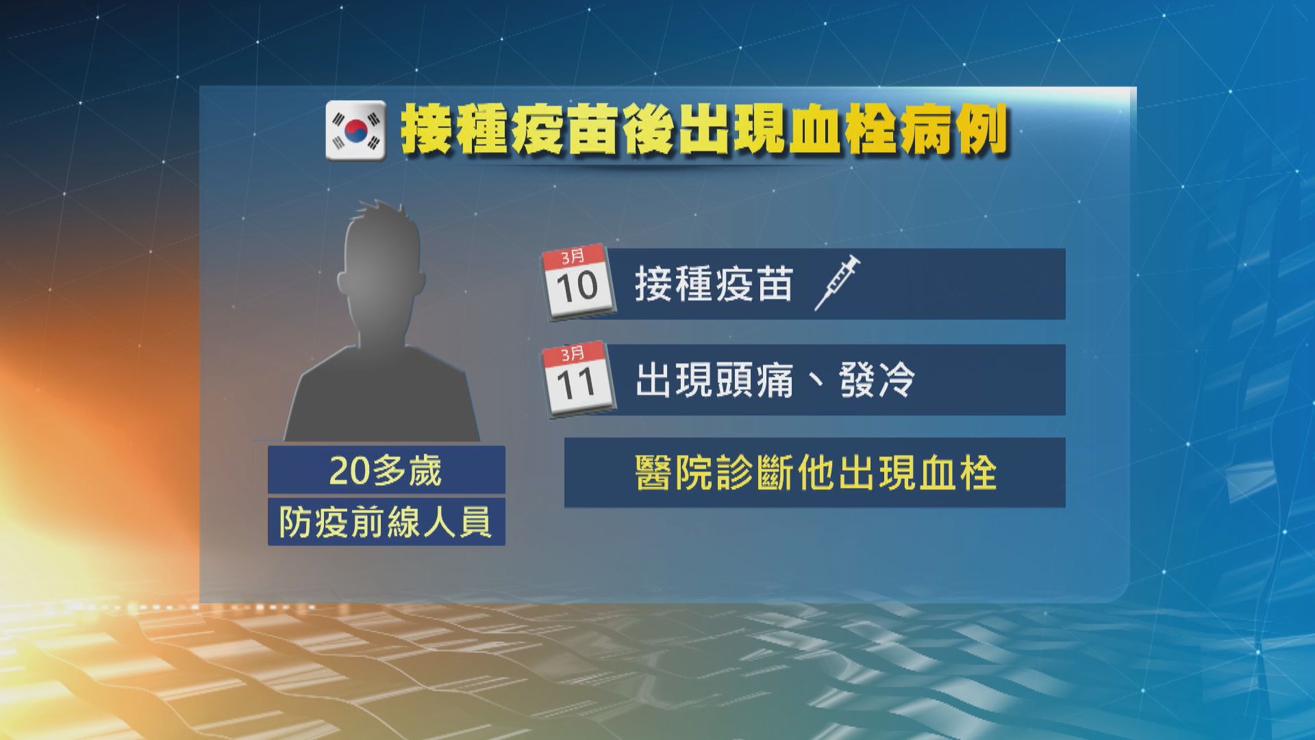 南韓男子接種阿斯利康疫苗後出現血栓　當局調查是否長期病患