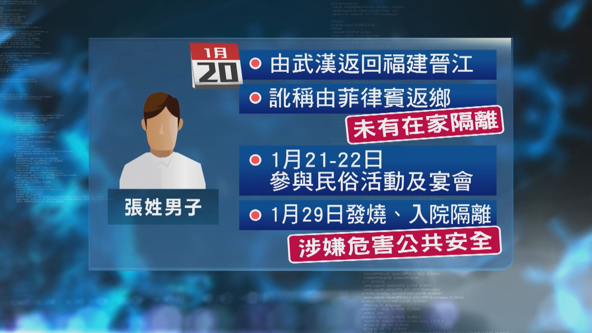 福建男子隱瞞曾到武漢　三千多人被隔離或監察