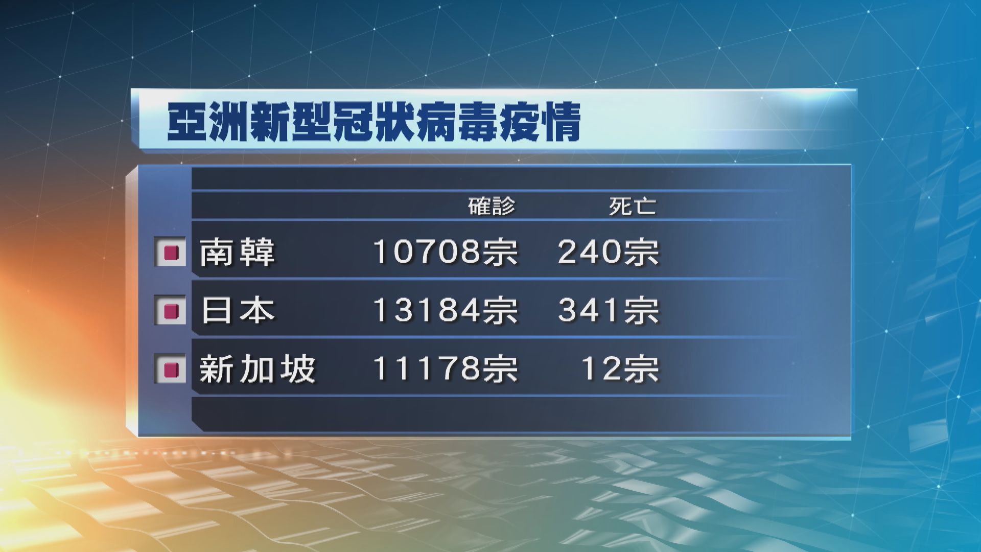停靠日本長崎郵輪再多43船員確診