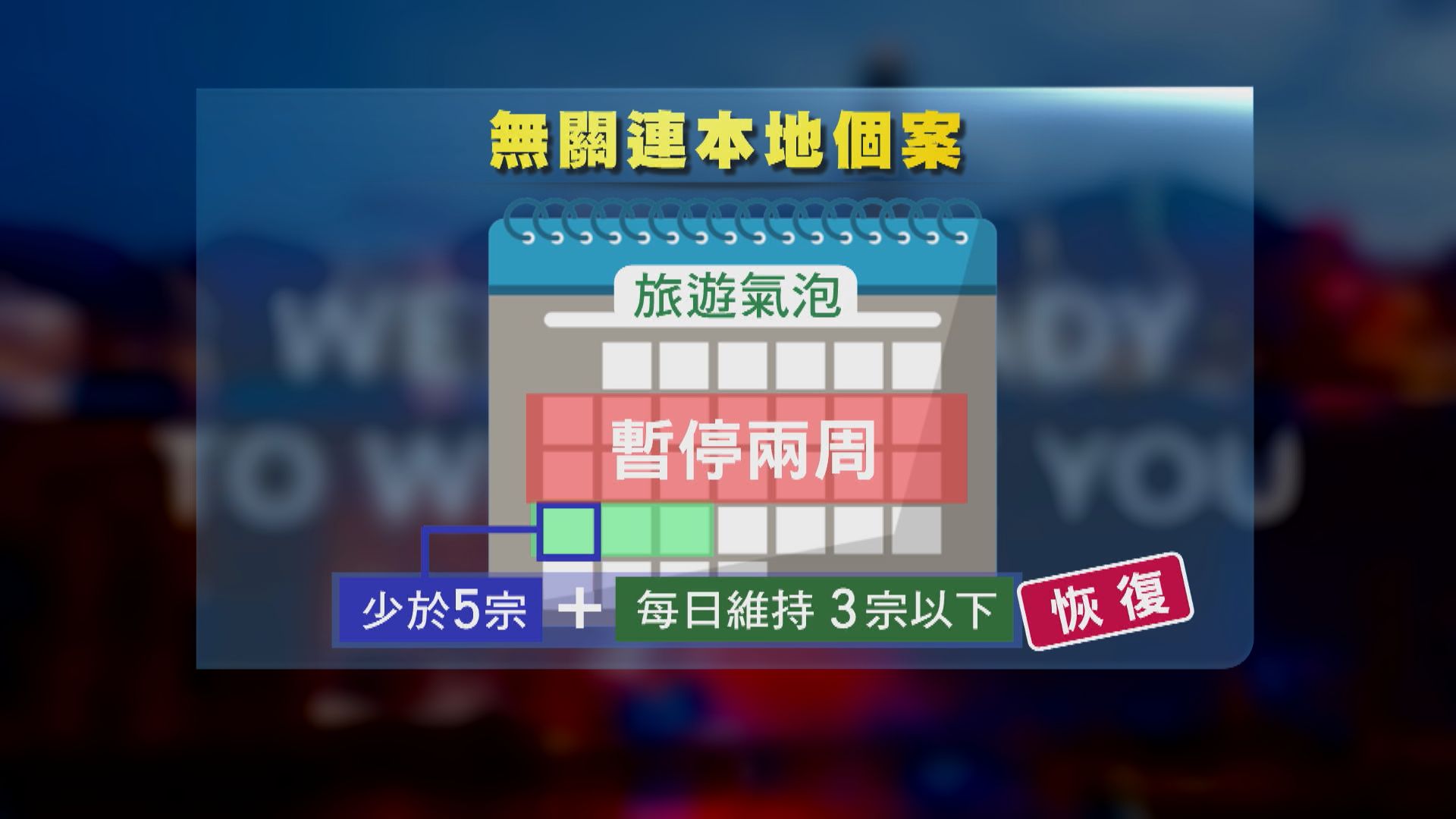 旅遊氣泡重啟　政府預計有機會跟澳洲新西蘭達協議