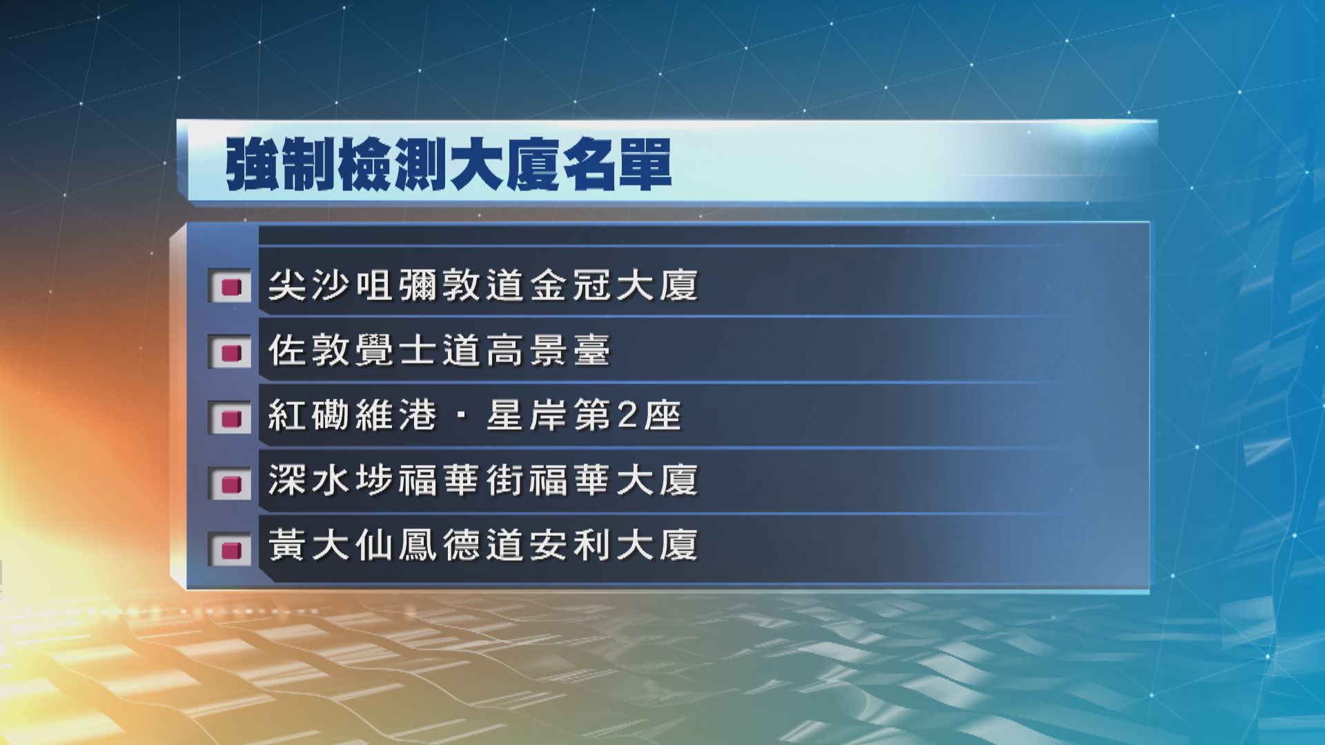 政府刊憲　再多十座大廈列入強制檢測名單