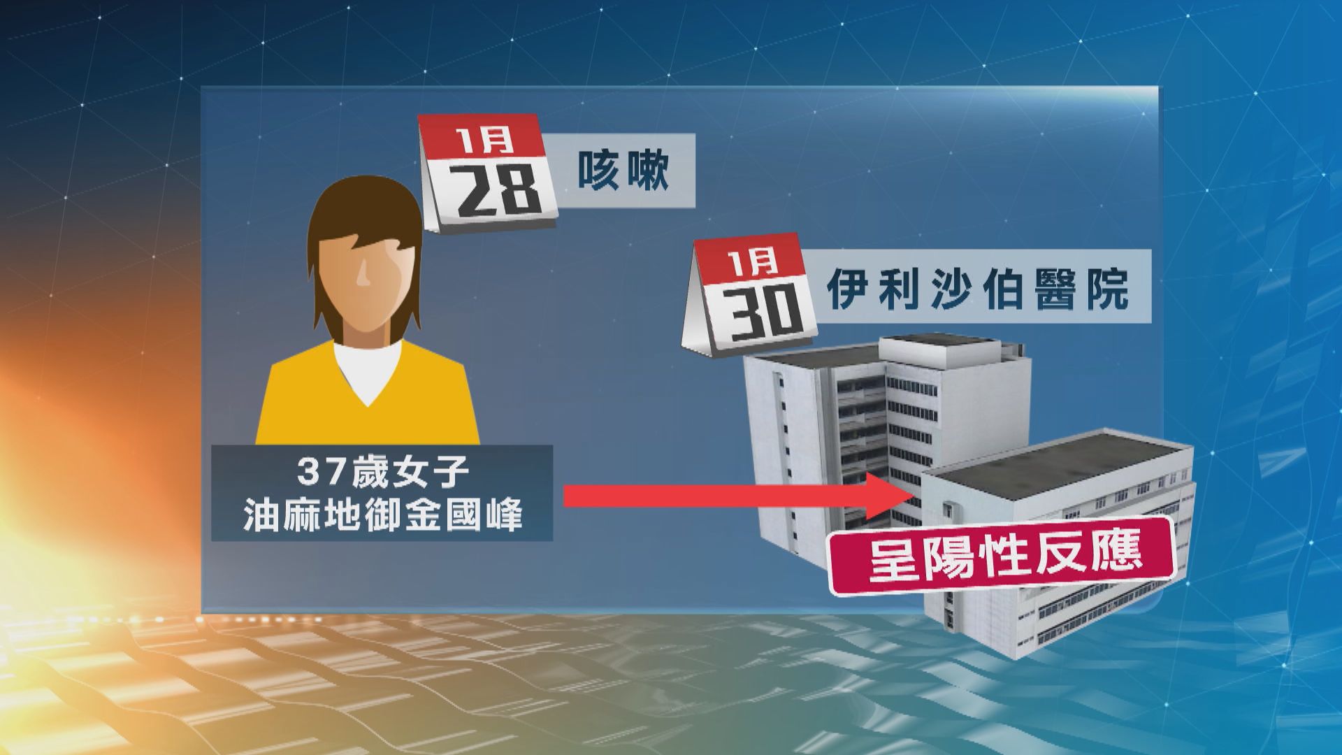 本港其中一名新增患者是確診夫婦的女兒