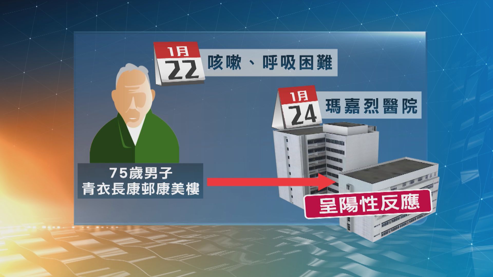 瑪嘉烈醫院確診病人曾在普通病房留醫七天