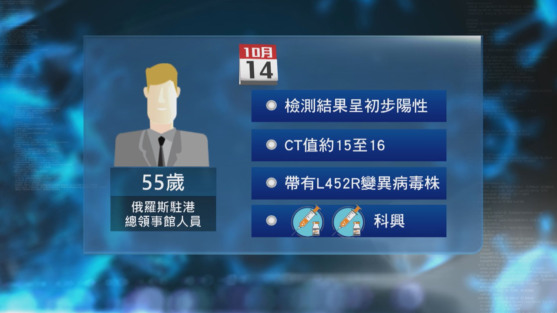 俄羅斯駐港總領事館人員初步確診　居嘉亨灣1座須圍封