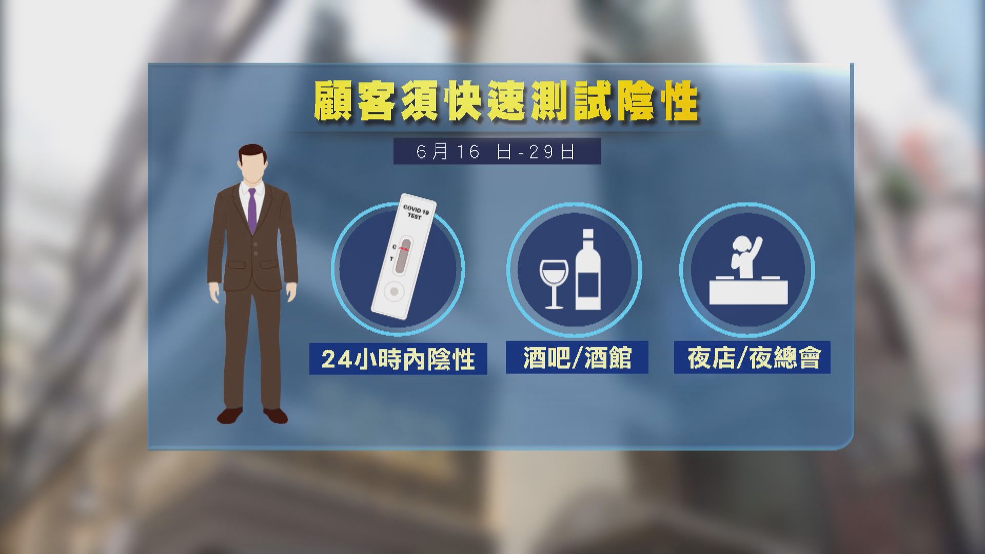 現有防疫措施延長兩周　周四起進入酒吧等須出示24小時內快測陰性證明