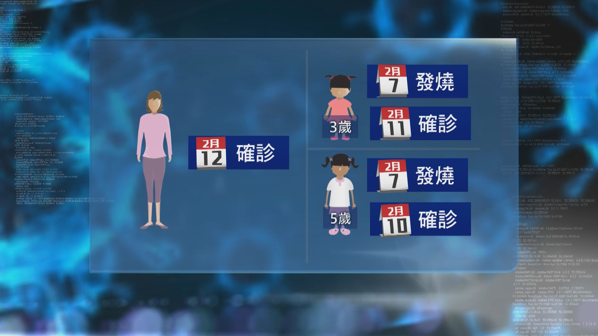 有家長與年幼女兒同確診　等候幾天仍未送院　批評當局支援不足