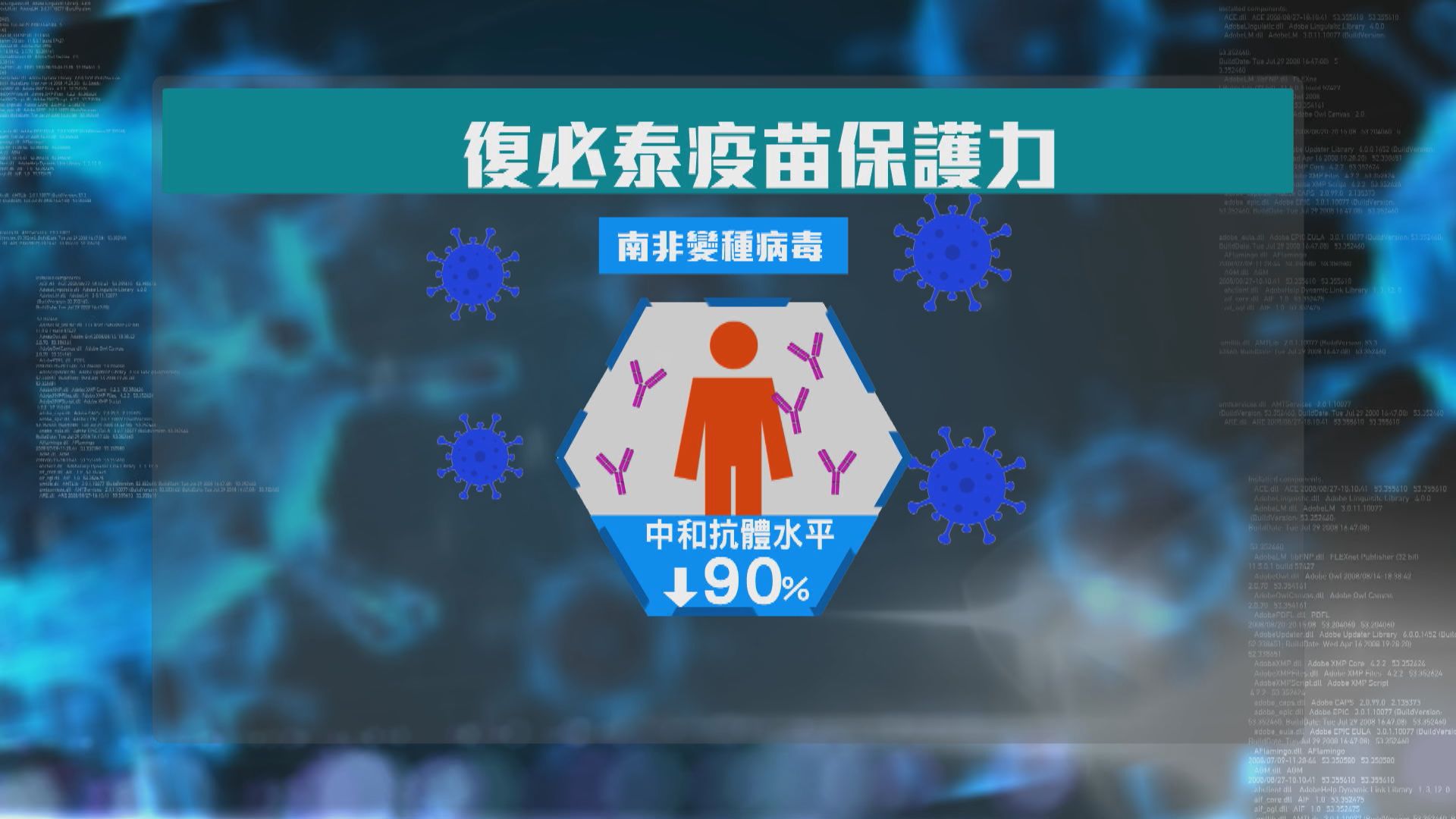 綜合數據顯示兩款疫苗對南非變種病毒抗體水平均下跌