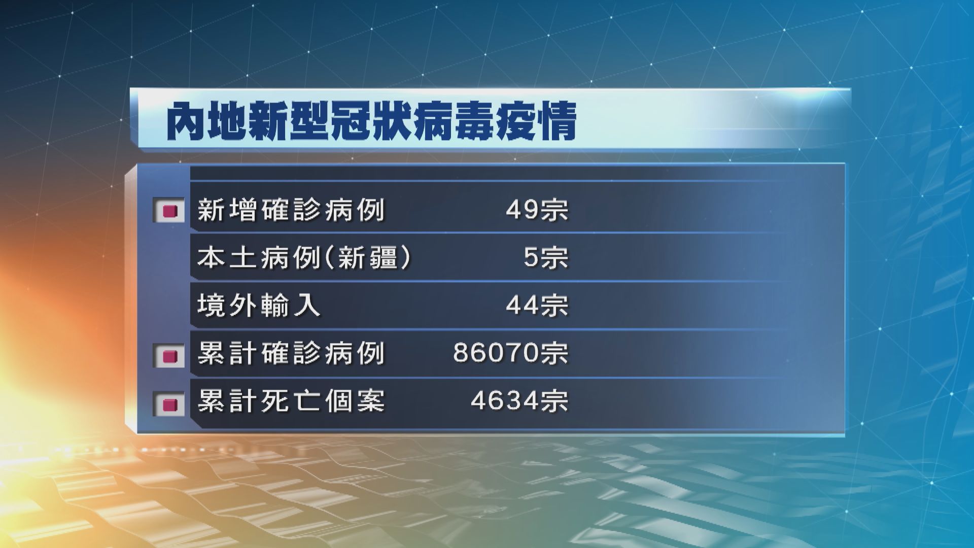 新疆新增五宗新冠病毒本土感染個案