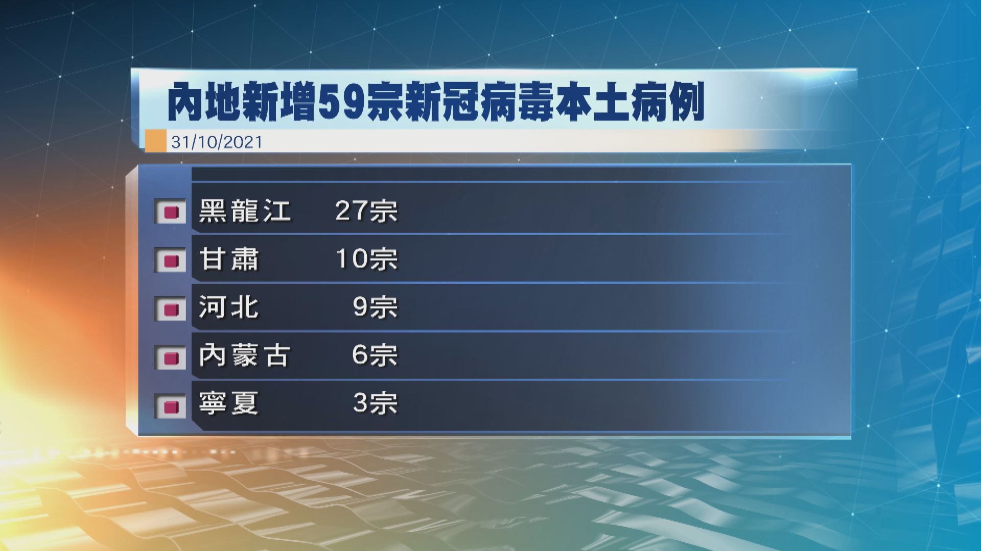 內地新增59宗新冠本土病例　黑龍江佔最多