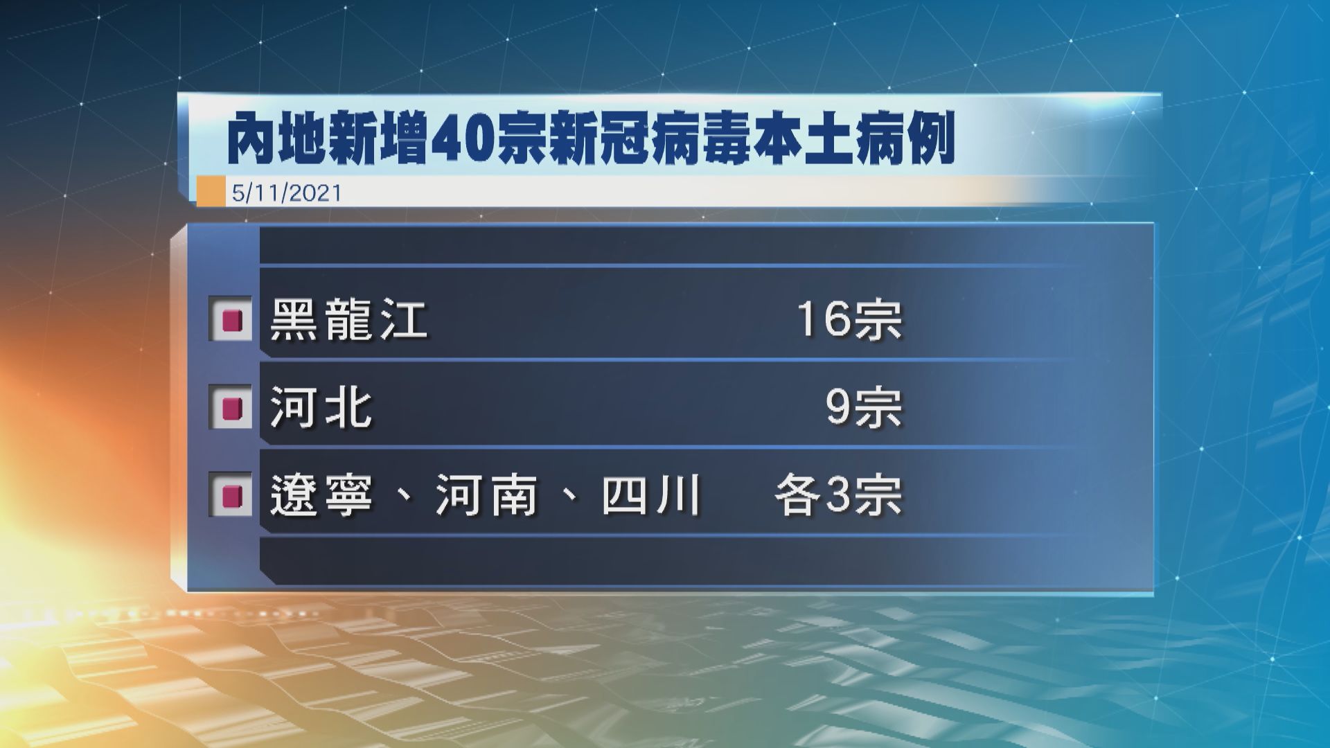 河北省辛集市新冠病毒確診個案增加