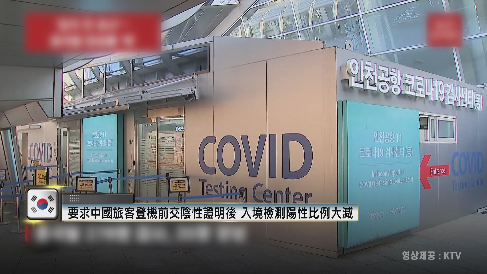 南韓要求中國旅客登機前交陰性證明首日　入境檢測陽性比例大減