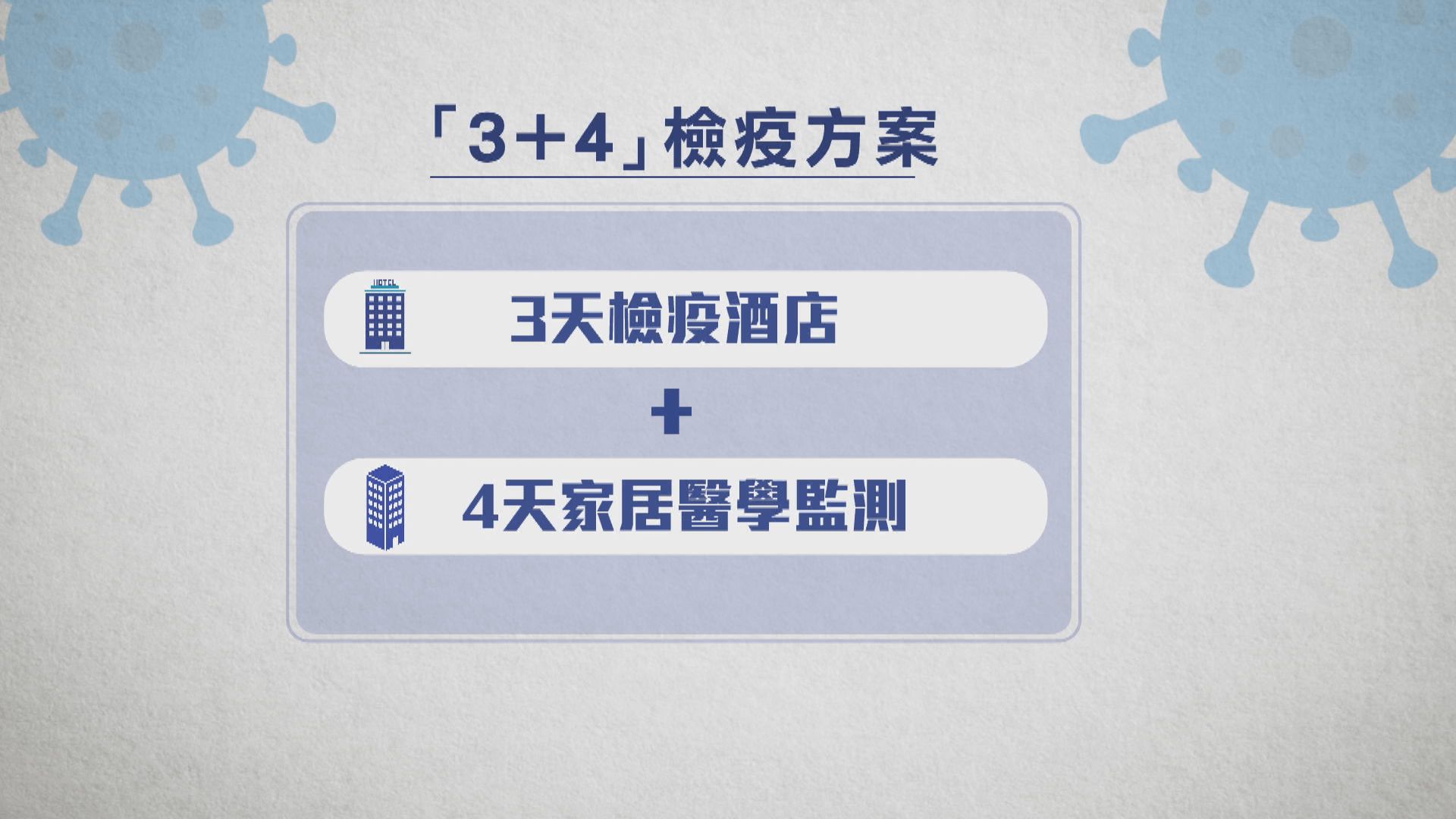 海外抵港「3+4」檢疫　李家超：世界接軌及內地通關無矛盾