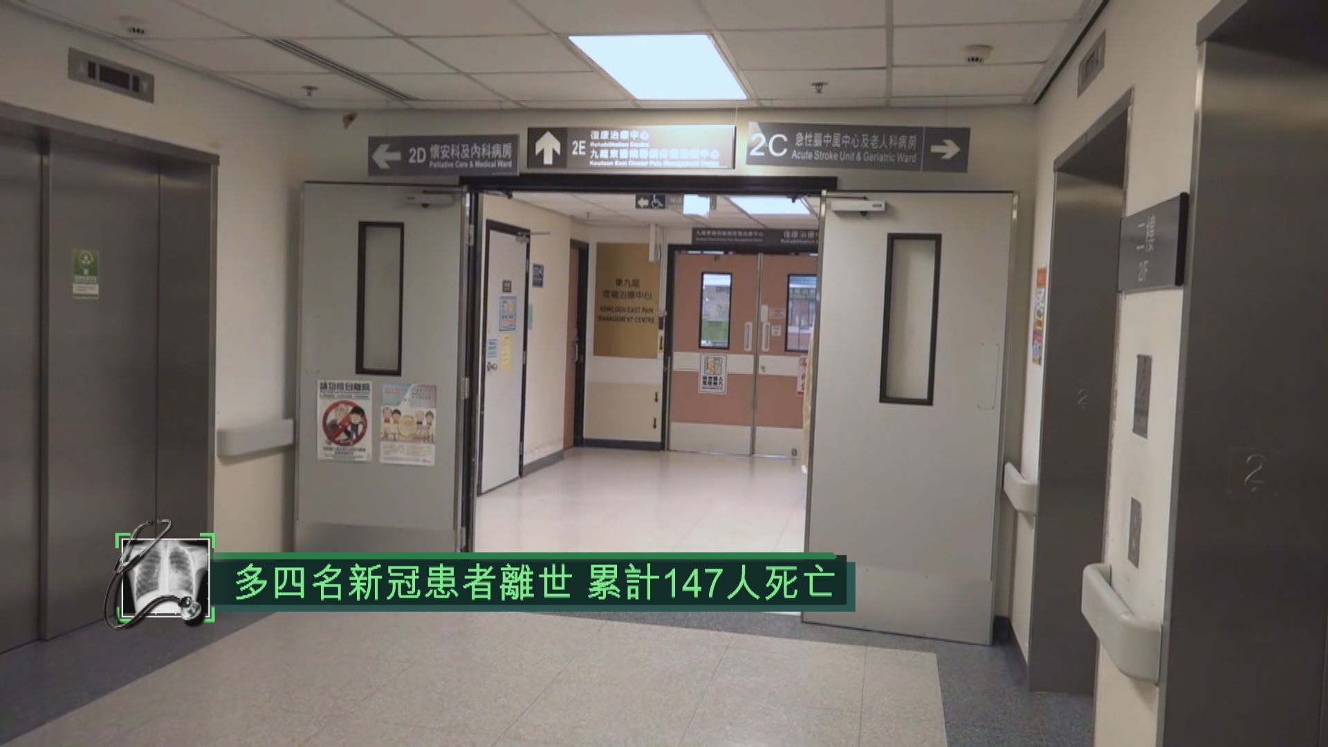 再多四名新冠患者離世　本港累計147人染疫死亡