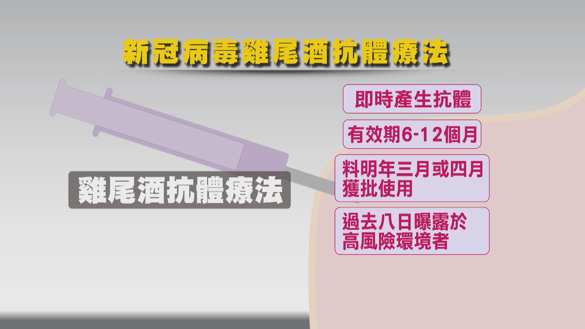 英國展開新冠病毒雞尾酒抗體療法臨床測試