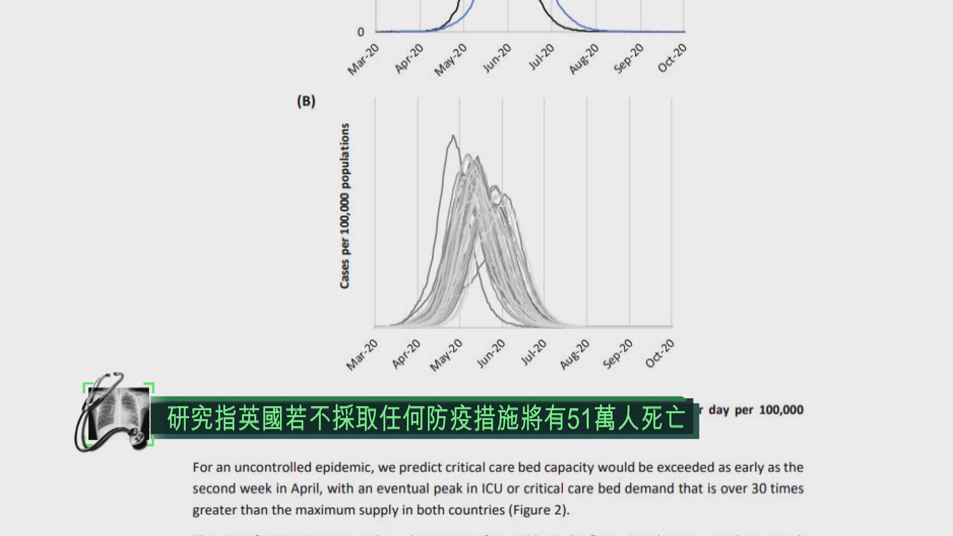 研究指英國若不採取任何防疫措施將有51萬人死亡