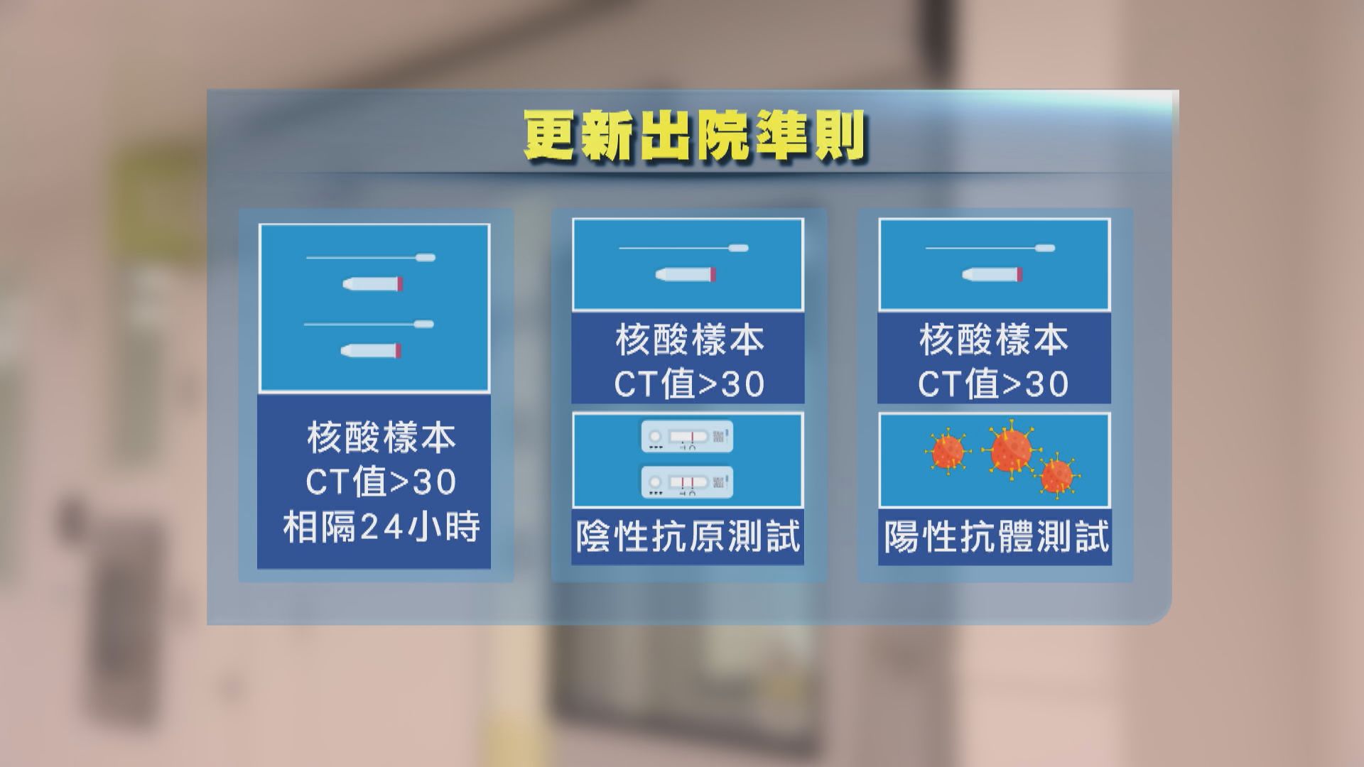 當局提醒等候送院患者家人採取適當防感染措施
