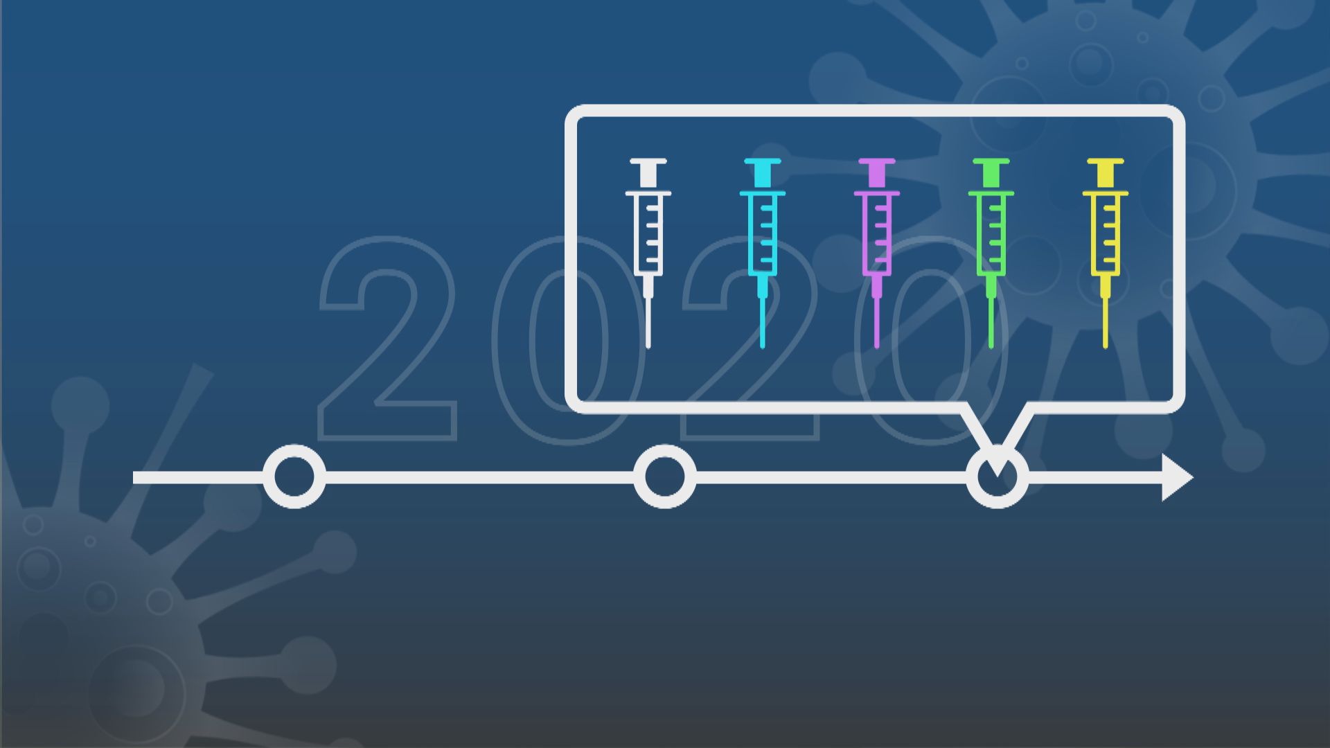 【專家話你知】新型冠狀病毒疫苗研發