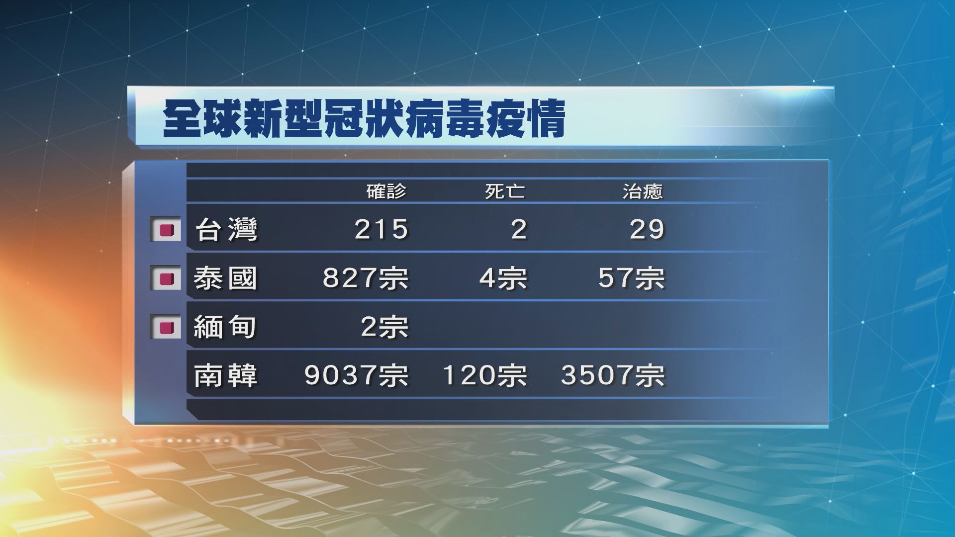 泰國周四起進入緊急狀態一個月