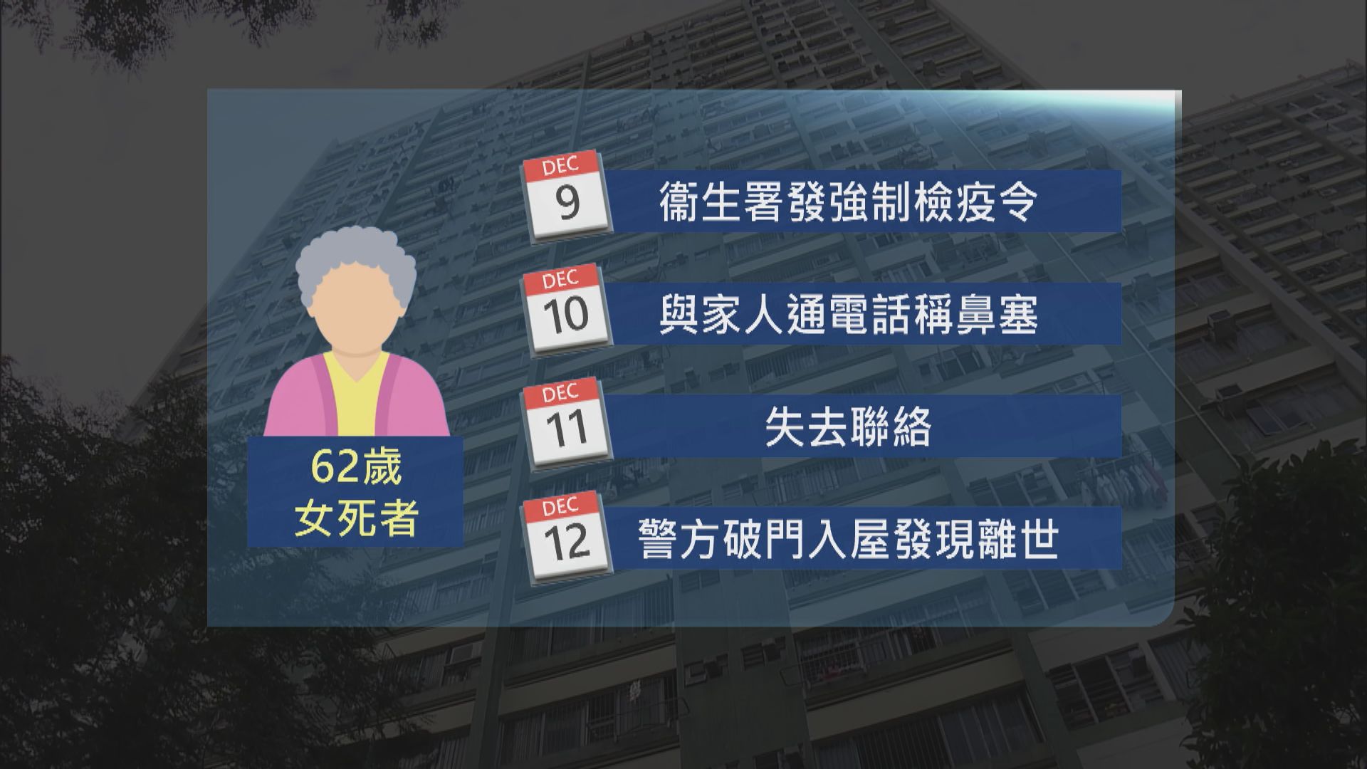 62歲女確診者家中離世　區議員指死者有長期病患批當局延送檢疫