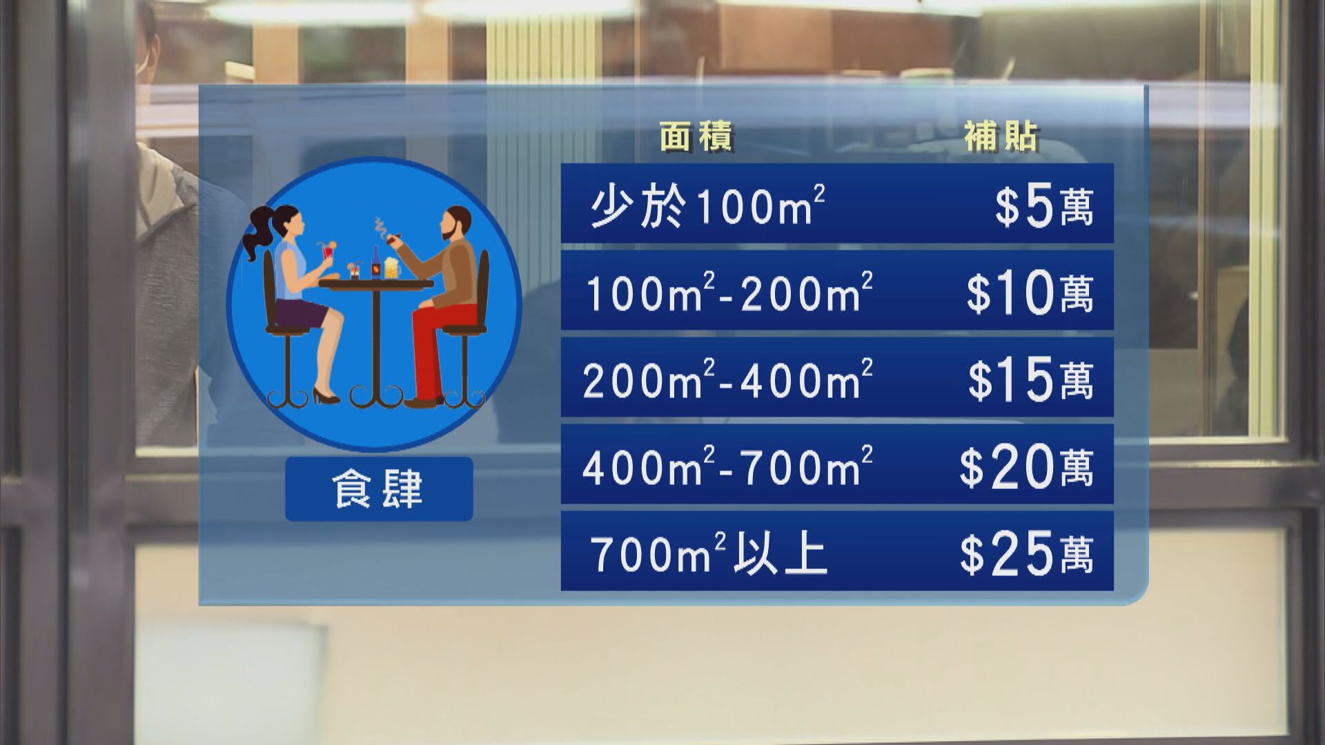 第五輪防疫抗疫基金總額35.7億元　預計農曆年前後發放 