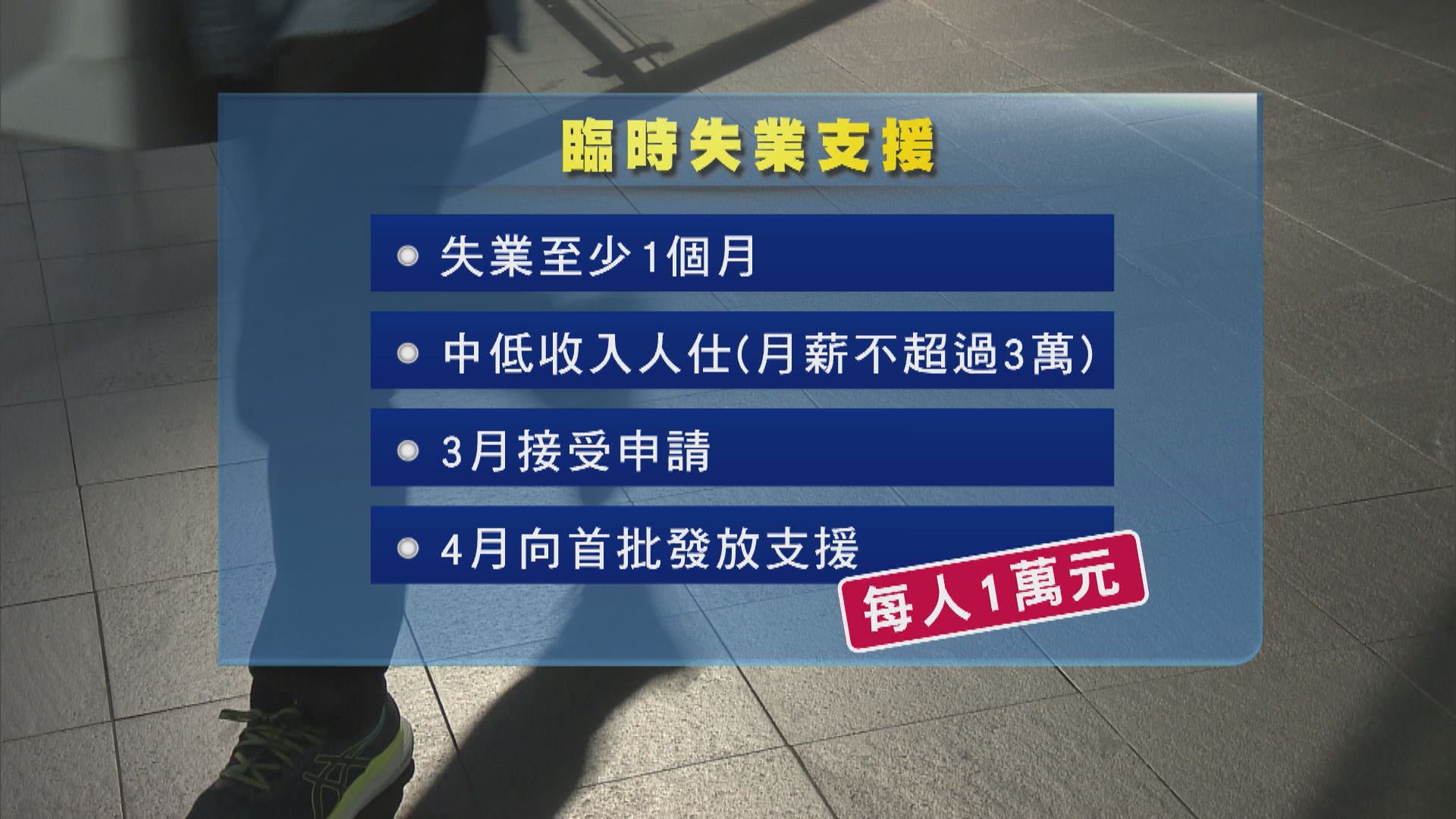 政府申請270億元撥款推第六輪抗疫基金　向失業者提供一萬元支援
